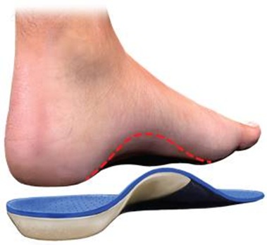 اهمیت کفی کفش در آسایش و سلامت پا